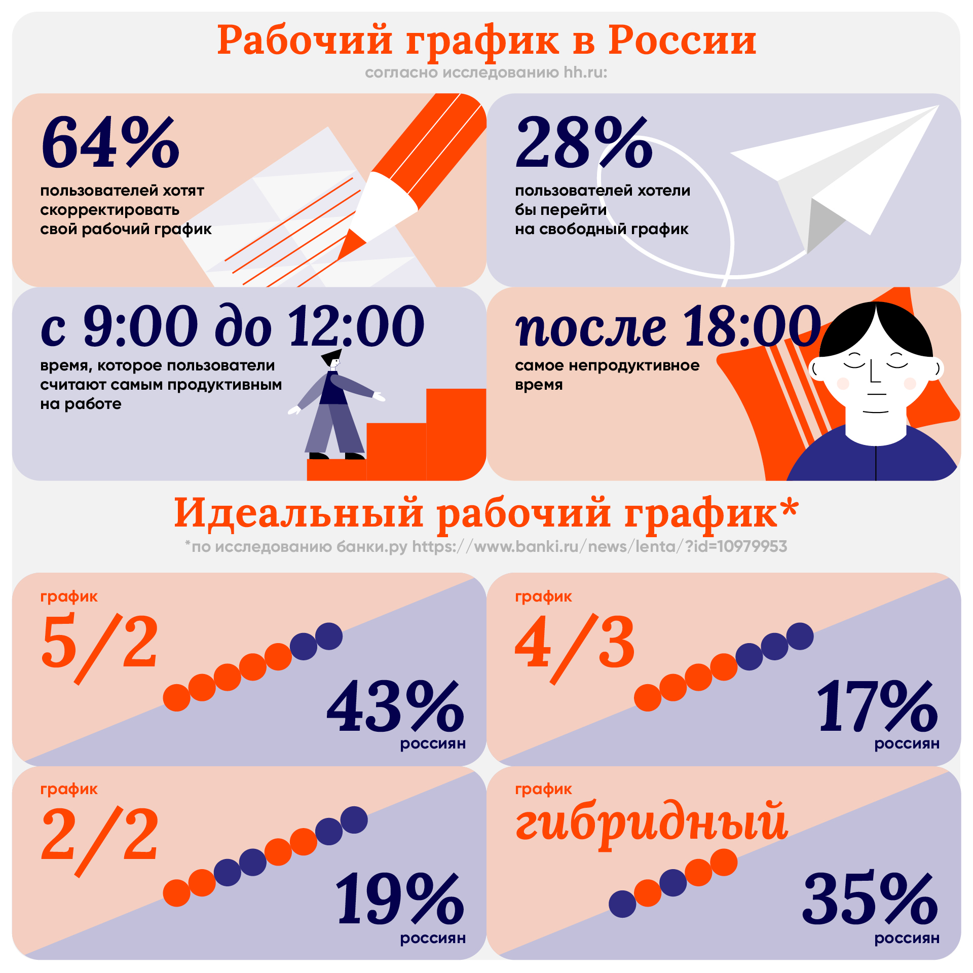 Какой график работы лучше | Как выбрать идеальный рабочий график - ПСБ Блог