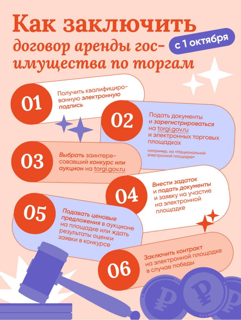 Как бизнесу арендовать госимущество по новым правилам? - ПСБ Блог