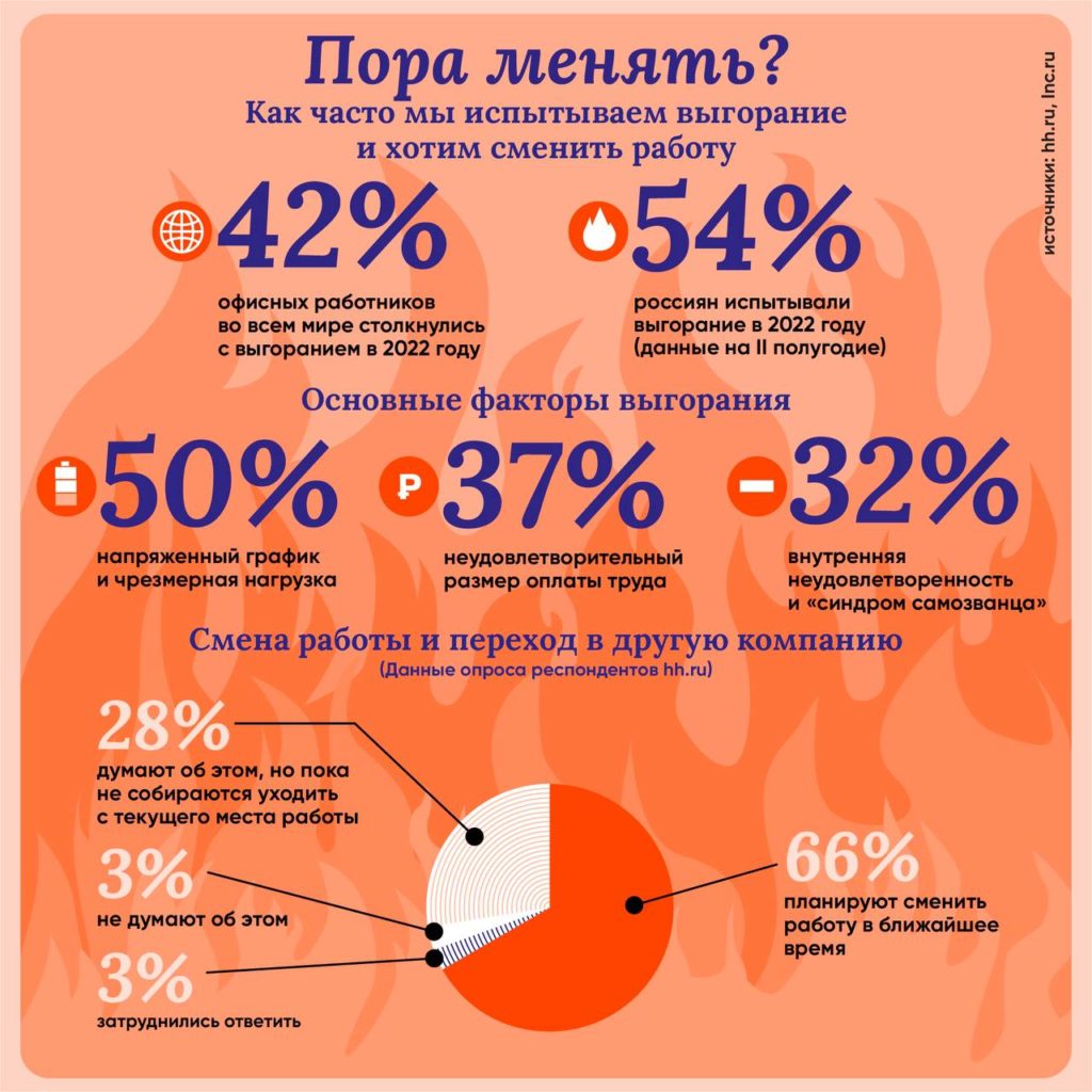 Сколько стоит карьера? Рассказываем, как устроен рынок HR-консультаций -  ПСБ Блог