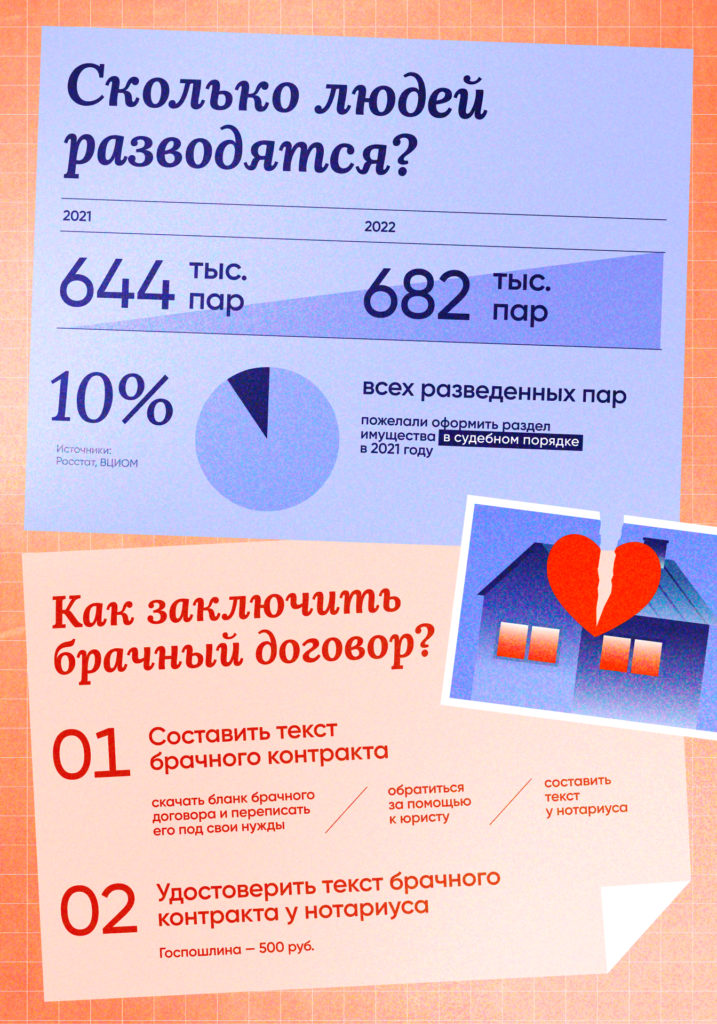 Права супругов при разводе: развестись без согласия и не объяснять причины